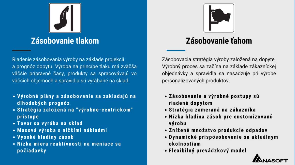zásobovanie výroba tlakom zásobovanie výroba ťahom push pull 
