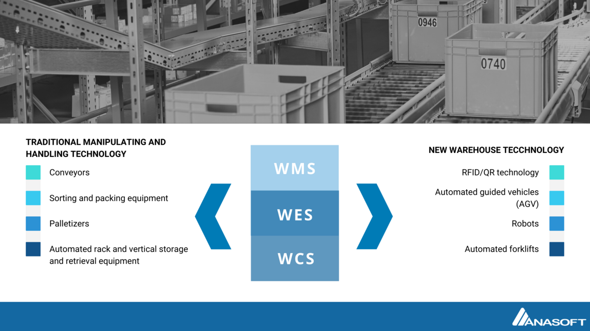 warehouse management system technology and equipment integration