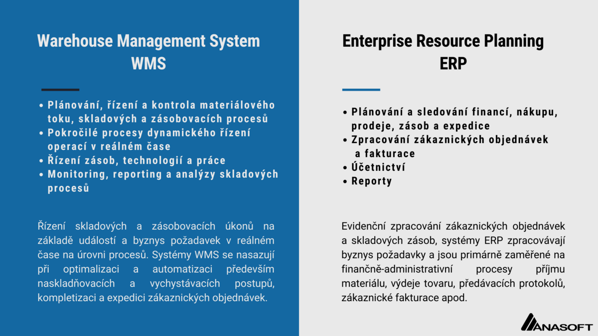 warehouse management system WMS riadenie skladovej logistiky enterprise resource planning
