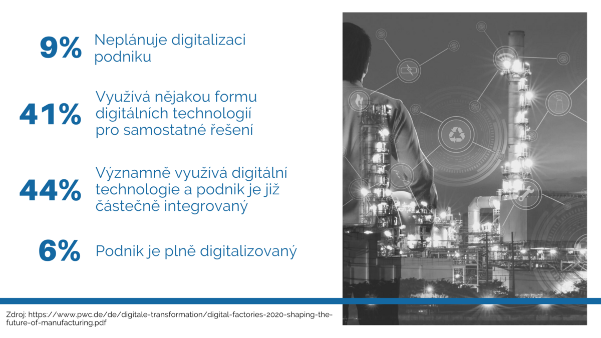 digitalizace výroba podnik automatizace digitální podnik