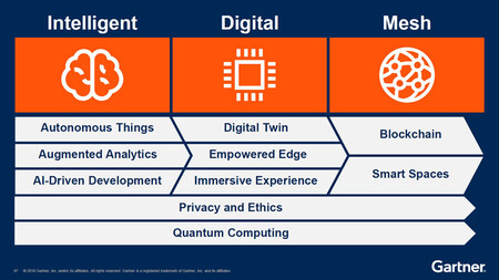 Digital twin as a strategic technology for 2019