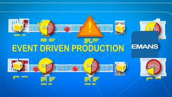 Event driven production - EMANS