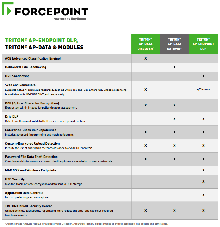 Matica vlastností produktov Forcepoint