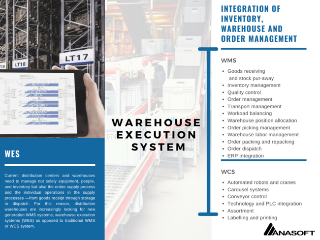 inventory warehouse order management warehouse execution system
