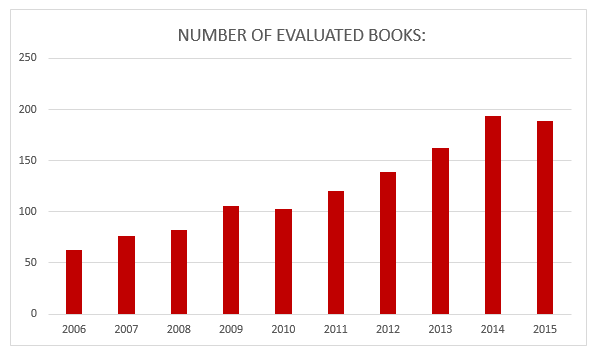 NUMBER OF EVALUATED BOOKS
