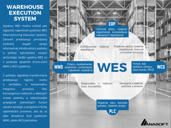 warehouse execution system warehouse management system warehouse control system riadenie skladu a zásobovania