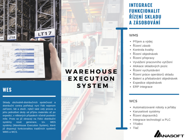 řízení zásobování skladu objednávek logistika warehouse execution system